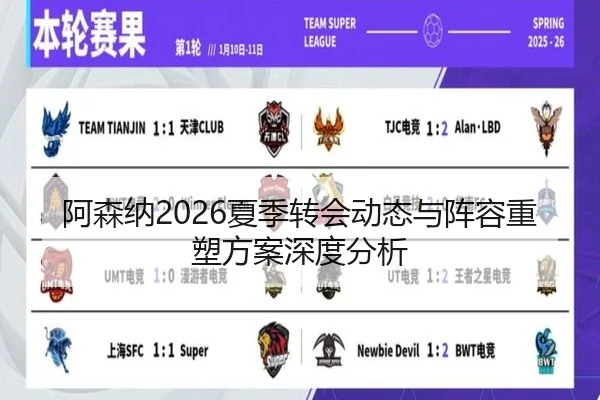 阿森纳2026夏季转会动态与阵容重塑方案深度分析